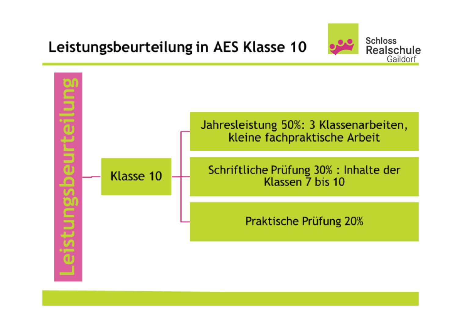 Aes Prüfung Realschule Bw 2024 Alles rund um die Realschulabschlussprüfung - Schloss-Realschule Gaildorf